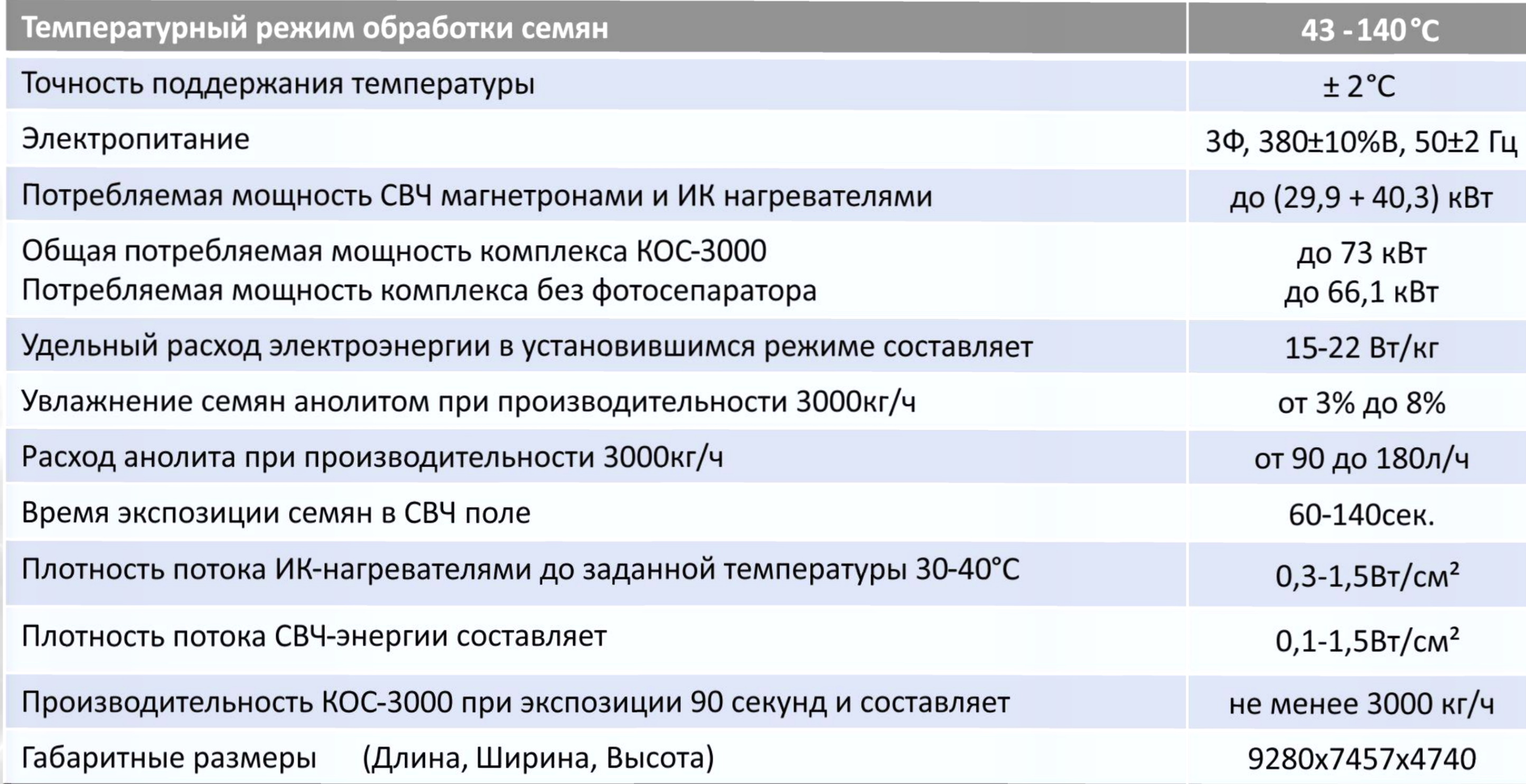 Комплекс обработки семян КОС-3000