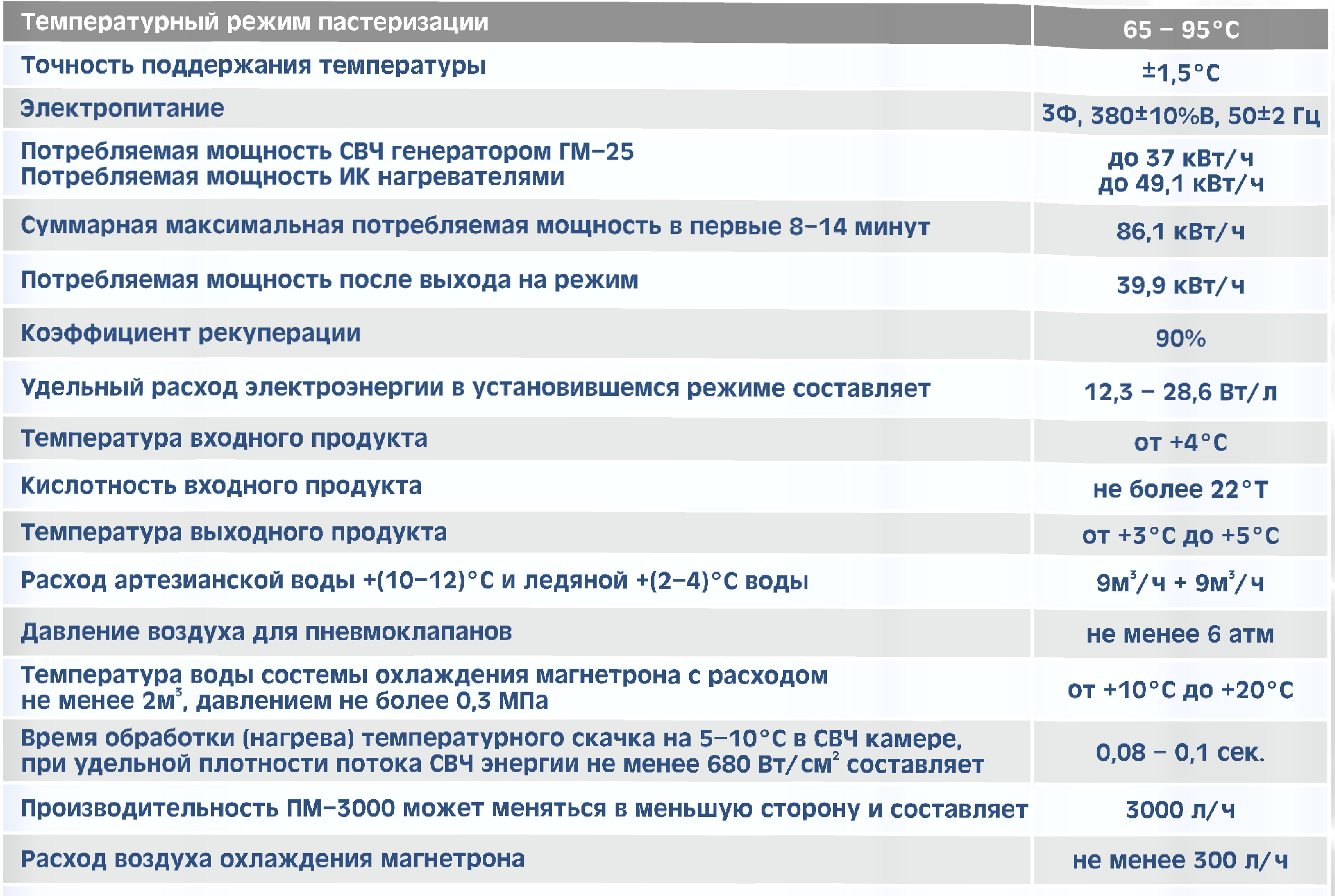Комплекс пастеризации